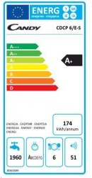 Candy CDCP6 nuotrauka